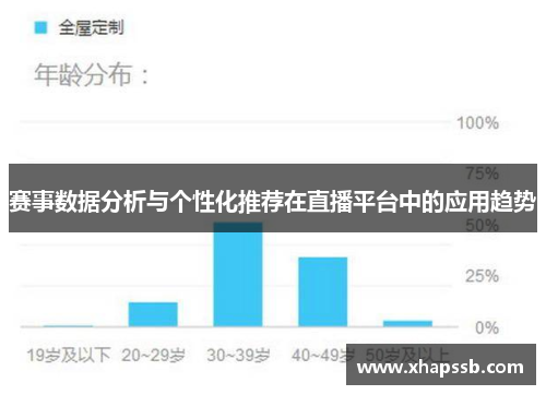 赛事数据分析与个性化推荐在直播平台中的应用趋势