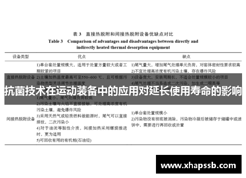 抗菌技术在运动装备中的应用对延长使用寿命的影响